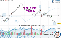 APPLE INC. - Täglich