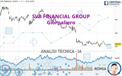 SVB FINANCIAL GROUP - Giornaliero