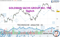 GOLDMAN SACHS GROUP INC. THE - Täglich