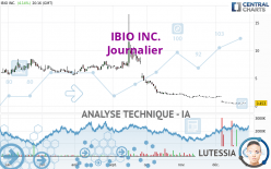 IBIO INC. - Journalier