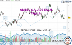 AMBEV S.A. ADS EACH - Täglich