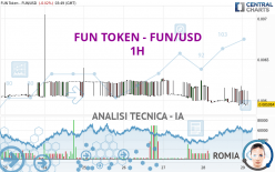 FUN TOKEN - FUN/USD - 1H