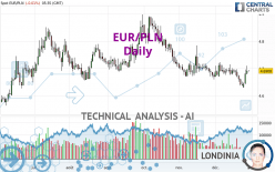 EUR/PLN - Dagelijks