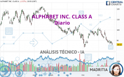 ALPHABET INC. CLASS A - Diario