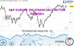 S&P EUROPE 350 FINANCIALS SECTOR - Dagelijks