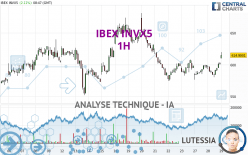 IBEX INVX5 - 1H