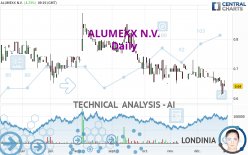 ALUMEXX N.V. - Daily