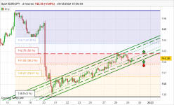 EUR/JPY - 2H