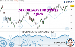ESTX OIL&GAS EUR (PRICE) - Täglich