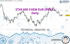 STXE 600 CHEM EUR (PRICE) - Daily