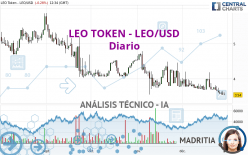 LEO TOKEN - LEO/USD - Diario