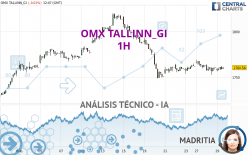 OMX TALLINN_GI - 1H