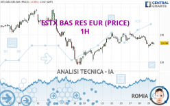 ESTX BAS RES EUR (PRICE) - 1H