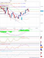 GBP/JPY - 5 min.