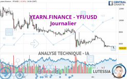 YEARN.FINANCE - YFI/USD - Journalier