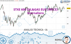 STXE 600 OIL&GAS EUR (PRICE) - Giornaliero