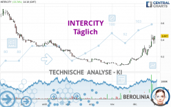 INTERCITY - Täglich