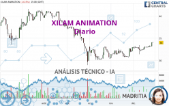 XILAM ANIMATION - Täglich