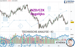 NZD/CZK - Diario