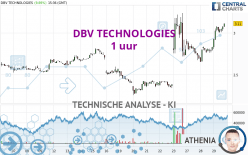 DBV TECHNOLOGIES - 1 uur