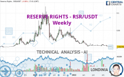 RESERVE RIGHTS - RSR/USDT - Weekly
