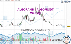 ALGORAND - ALGO/USDT - Weekly