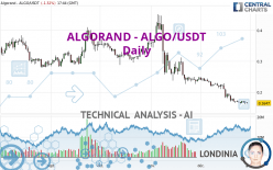 ALGORAND - ALGO/USDT - Daily