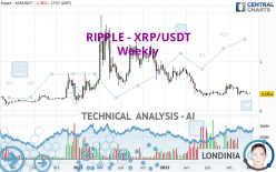 RIPPLE - XRP/USDT - Weekly