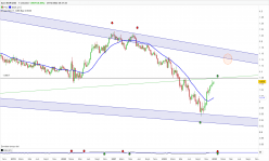 EUR/USD - Hebdomadaire