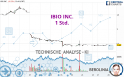 IBIO INC. - 1 Std.