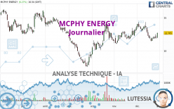 MCPHY ENERGY - Daily