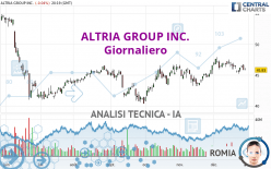 ALTRIA GROUP INC. - Giornaliero