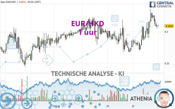 EUR/HKD - 1 uur
