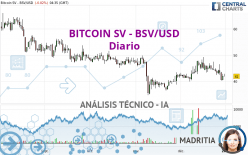 BITCOIN SV - BSV/USD - Giornaliero