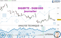 DIGIBYTE - DGB/USD - Journalier