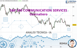 S&P 500 COMMUNICATION SERVICES - Giornaliero