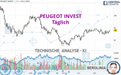 PEUGEOT INVEST - Journalier