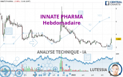 INNATE PHARMA - Semanal