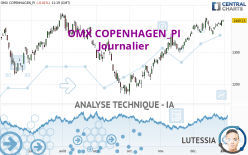 OMX COPENHAGEN_PI - Journalier