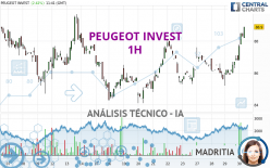 PEUGEOT INVEST - 1H