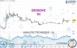 DEINOVE - 1H