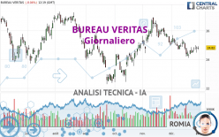 BUREAU VERITAS - Daily