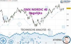 OMX NORDIC 40 - Dagelijks