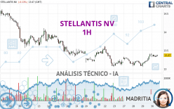 STELLANTIS NV - 1H