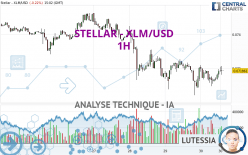 STELLAR - XLM/USD - 1H