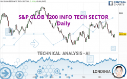 S&P GLOB 1200 INFO TECH SECTOR - Daily