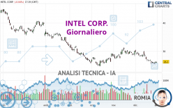 INTEL CORP. - Daily