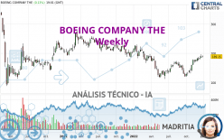 BOEING COMPANY THE - Semanal