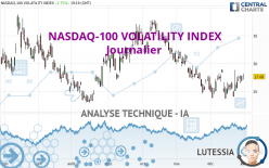 NASDAQ-100 VOLATILITY INDEX - Journalier