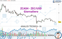 ZCASH - ZEC/USD - Giornaliero